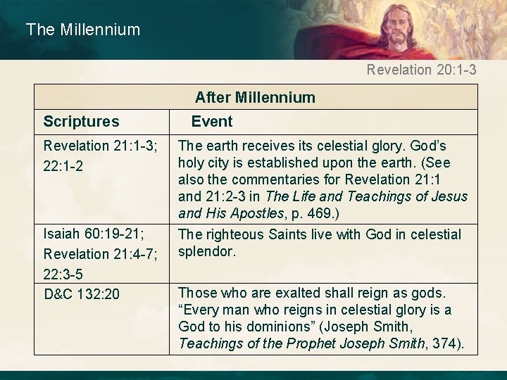 The Millennium Revelation 20: 1 -3 After Millennium Scriptures Revelation 21: 1 -3; 22: