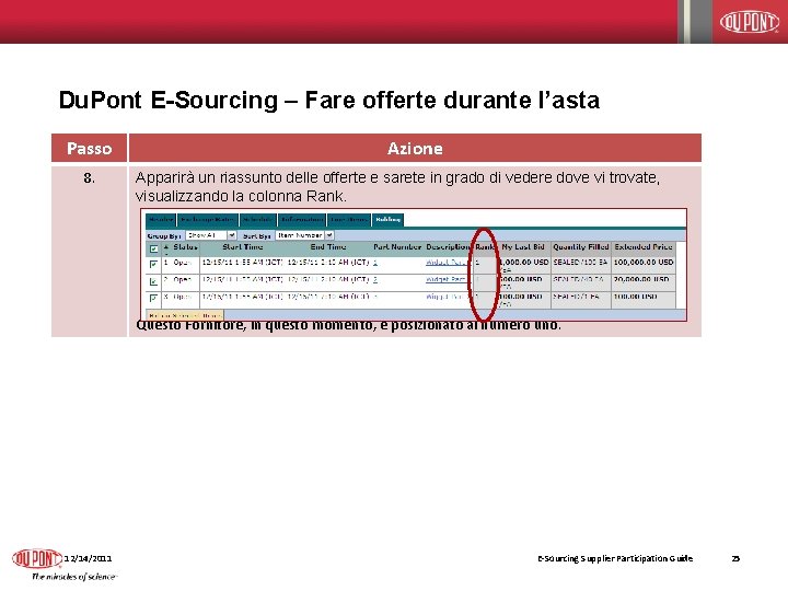 Du. Pont E-Sourcing – Fare offerte durante l’asta Passo 8. Azione Apparirà un riassunto
