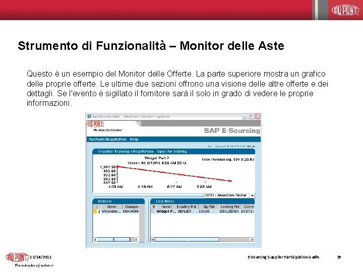 Strumento di Funzionalità – Monitor delle Aste Questo è un esempio del Monitor delle