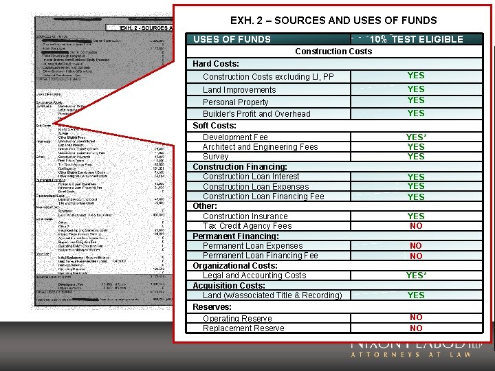 EXH. 2 – SOURCES AND USES OF FUNDS 10% TEST ELIGIBLE Construction Costs Hard