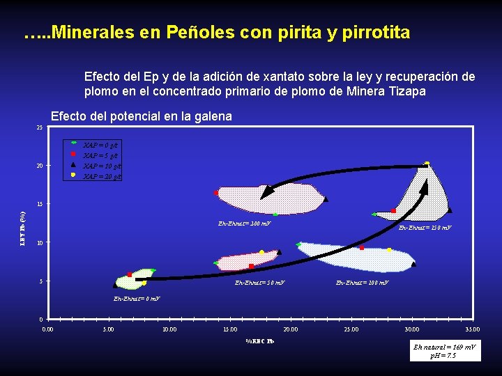 …. . Minerales en Peñoles con pirita y pirrotita Efecto del Ep y de