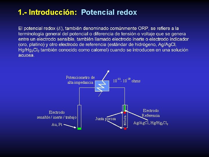 1. - Introducción: Potencial redox Electrodo sensible / inerte / trabajo Au, Pt -11