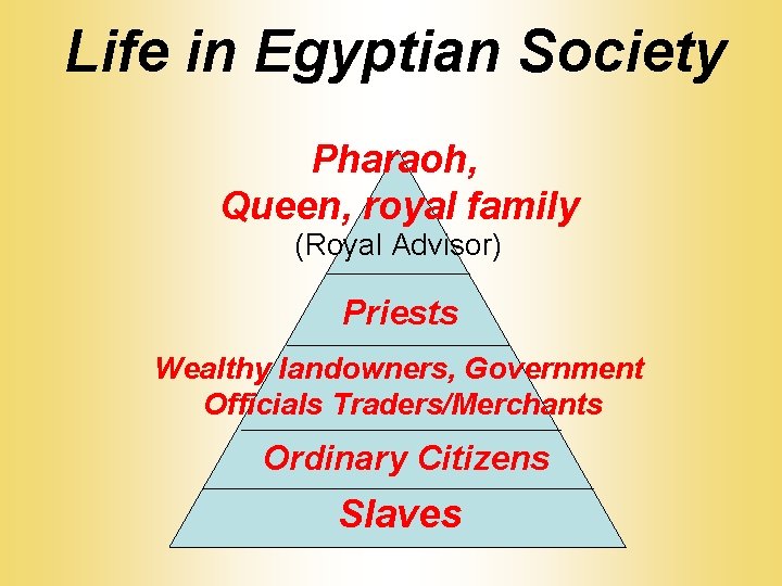 Life in Egyptian Society Pharaoh, Queen, royal family (Royal Advisor) Priests Wealthy landowners, Government