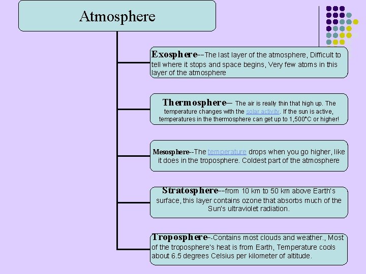 Atmosphere Exosphere--The last layer of the atmosphere, Difficult to tell where it stops and