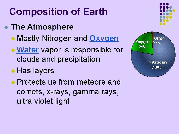 Composition of Earth l The Atmosphere l Mostly Nitrogen and Oxygen l Water vapor