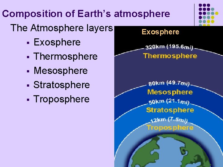 Composition of Earth’s atmosphere The Atmosphere layers Exosphere § Thermosphere § Mesosphere § Stratosphere