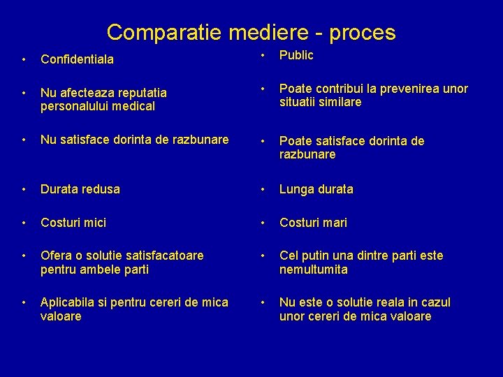 Comparatie mediere - proces • Confidentiala • Public • Nu afecteaza reputatia personalului medical