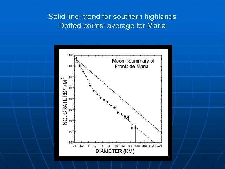 Solid line: trend for southern highlands Dotted points: average for Maria 