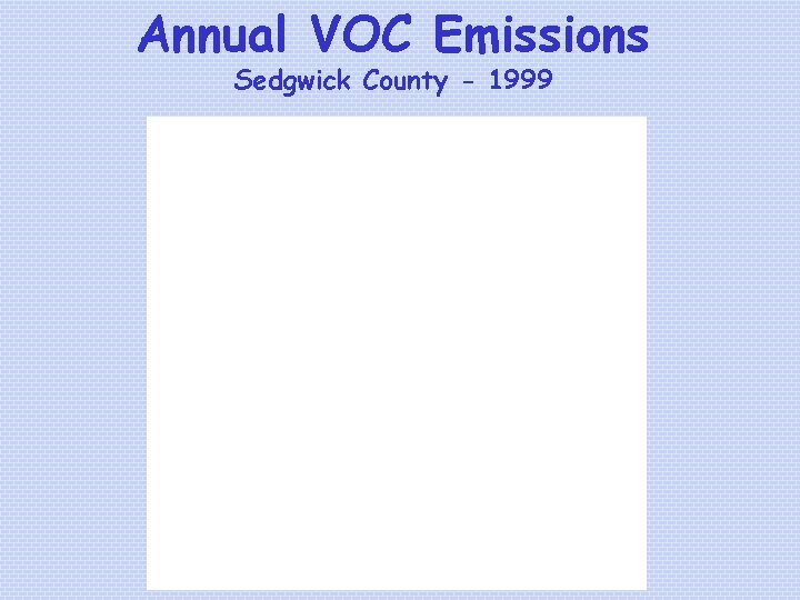 Annual VOC Emissions Sedgwick County - 1999 