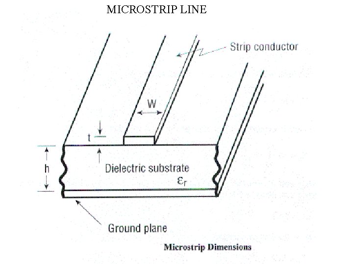 MICROSTRIP LINE 