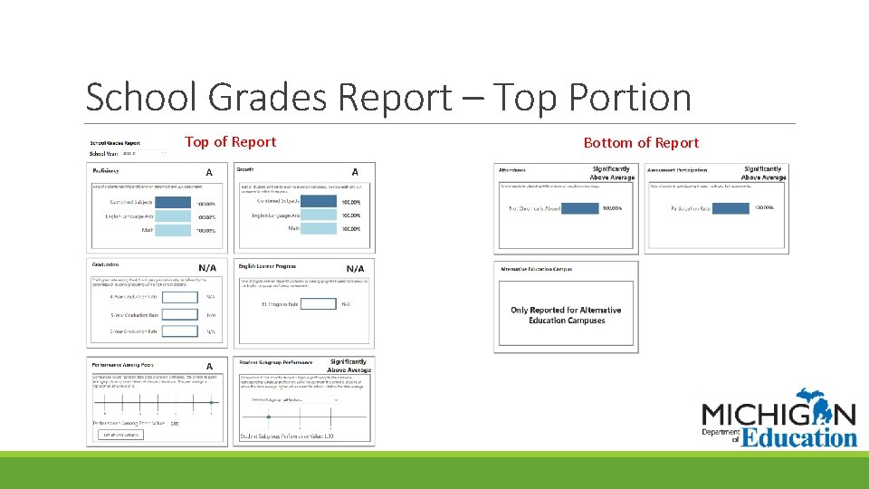 School Grades Report – Top Portion Top of Report Bottom of Report 