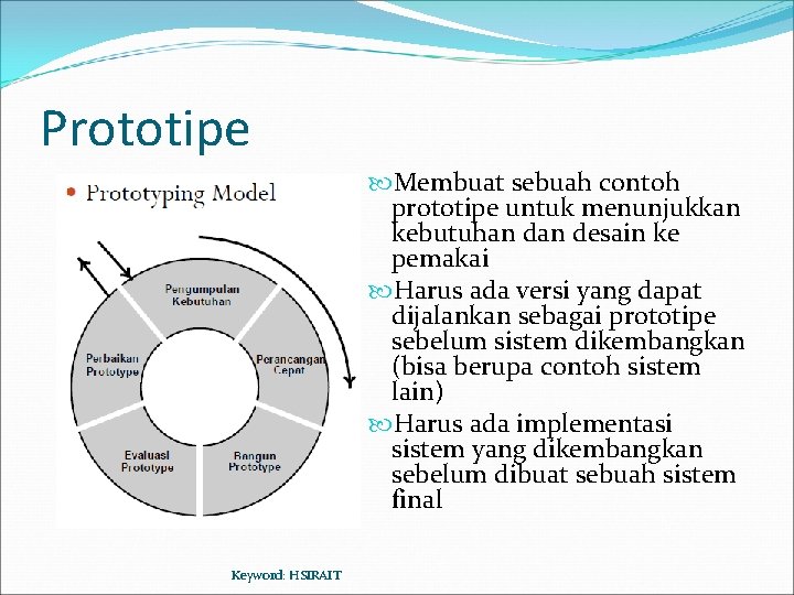 Prototipe Membuat sebuah contoh prototipe untuk menunjukkan kebutuhan desain ke pemakai Harus ada versi