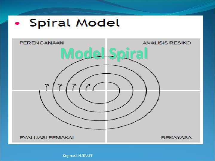 Model Spiral Keyword: HSIRAIT 