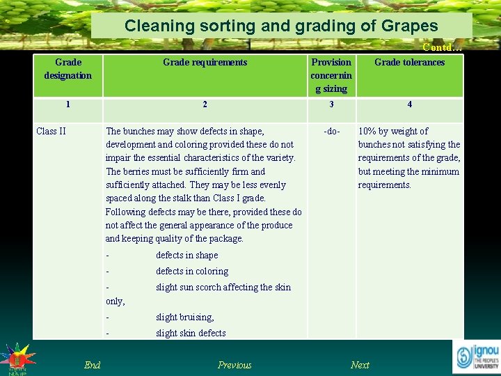 Cleaning sorting and grading of Grapes Contd… Grade designation Grade requirements Provision concernin g