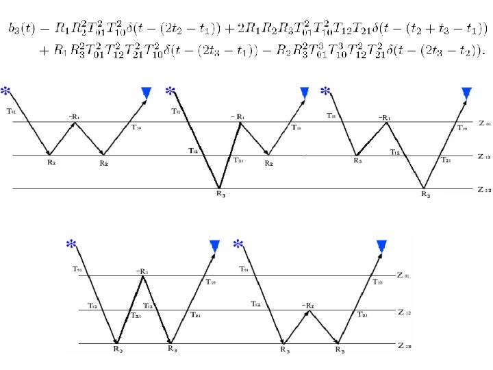 Progressing the analysis of the phase and amplitude