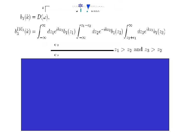 Progressing the analysis of the phase and amplitude
