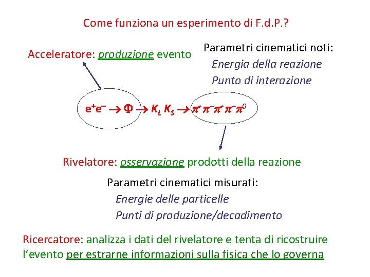 Come funziona un esperimento di F. d. P. ? Acceleratore: produzione evento Parametri cinematici