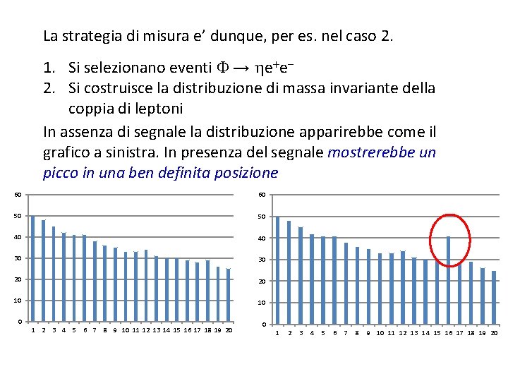 La strategia di misura e’ dunque, per es. nel caso 2. 1. Si selezionano