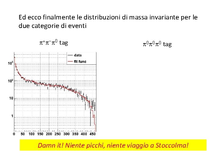 Ed ecco finalmente le distribuzioni di massa invariante per le due categorie di eventi