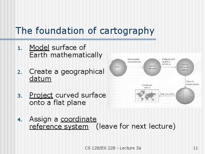 The foundation of cartography 1. Model surface of Earth mathematically 2. Create a geographical