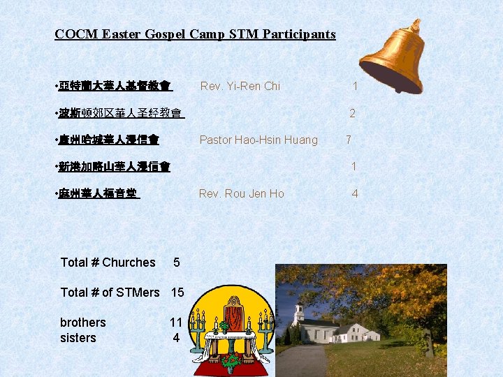 COCM Easter Gospel Camp STM Participants • 亞特蘭大華人基督教會 Rev. Yi-Ren Chi • 波斯顿郊区華人圣经教會 •