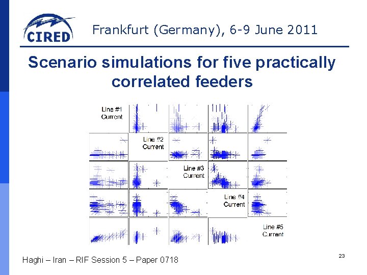 Frankfurt (Germany), 6 -9 June 2011 Scenario simulations for five practically correlated feeders Haghi