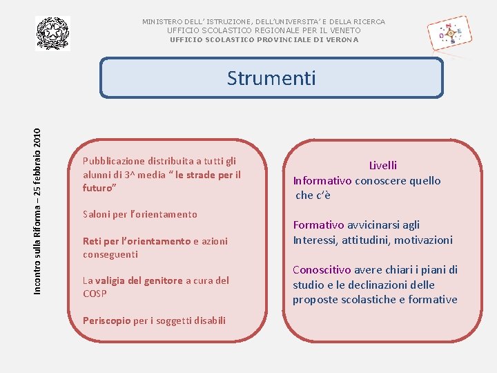 MINISTERO DELL’ ISTRUZIONE, DELL’UNIVERSITA’ E DELLA RICERCA UFFICIO SCOLASTICO REGIONALE PER IL VENETO UFFICIO