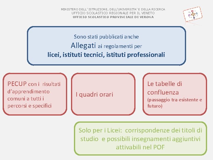 MINISTERO DELL’ ISTRUZIONE, DELL’UNIVERSITA’ E DELLA RICERCA UFFICIO SCOLASTICO REGIONALE PER IL VENETO UFFICIO