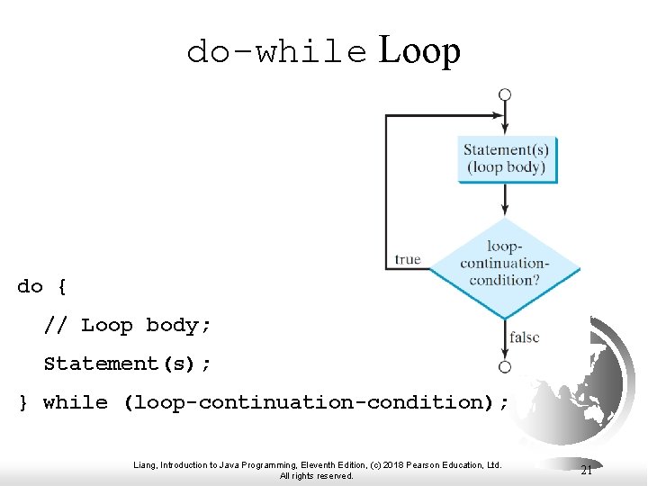do-while Loop do { // Loop body; Statement(s); } while (loop-continuation-condition); Liang, Introduction to do-while Loop do { // Loop body; Statement(s); } while (loop-continuation-condition); Liang, Introduction to