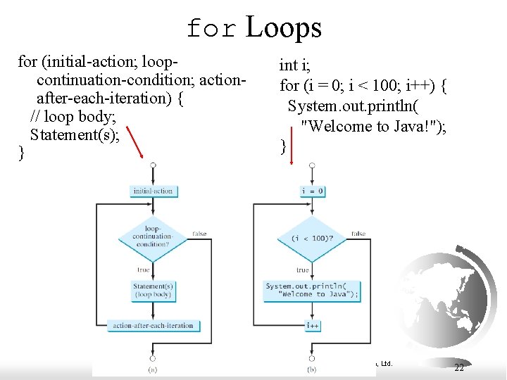 for Loops for (initial-action; loopcontinuation-condition; actionafter-each-iteration) { // loop body; Statement(s); } int i; for Loops for (initial-action; loopcontinuation-condition; actionafter-each-iteration) { // loop body; Statement(s); } int i;