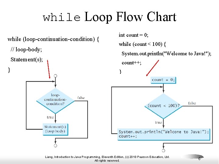 while Loop Flow Chart while (loop-continuation-condition) { // loop-body; int count = 0; while while Loop Flow Chart while (loop-continuation-condition) { // loop-body; int count = 0; while