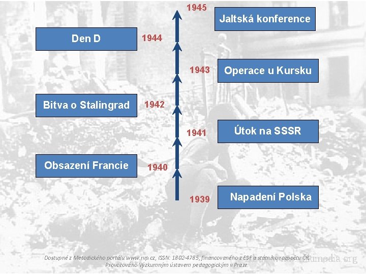 1945 Jaltská konference Den D 1944 1943 Bitva o Stalingrad 1942 1941 Obsazení Francie