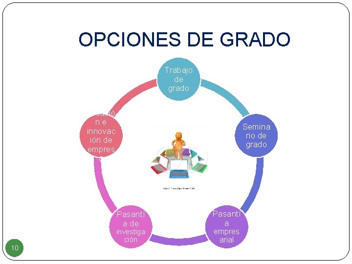 OPCIONES DE GRADO Trabajo de grado Creació ne innovac ión de empres a Semina