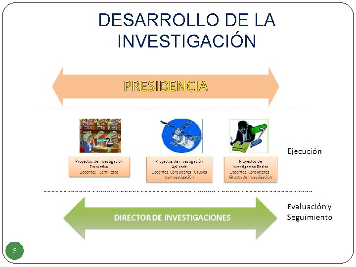 DESARROLLO DE LA INVESTIGACIÓN 3 