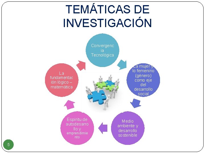 TEMÁTICAS DE INVESTIGACIÓN Convergenc ia Tecnológica La fundamentac ión lógico – matemática Espíritu de