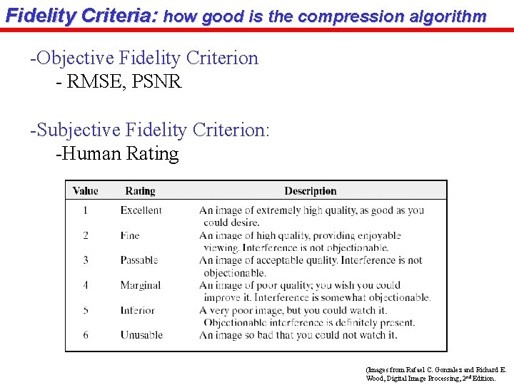 Fidelity Criteria: how good is the compression algorithm -Objective Fidelity Criterion - RMSE, PSNR