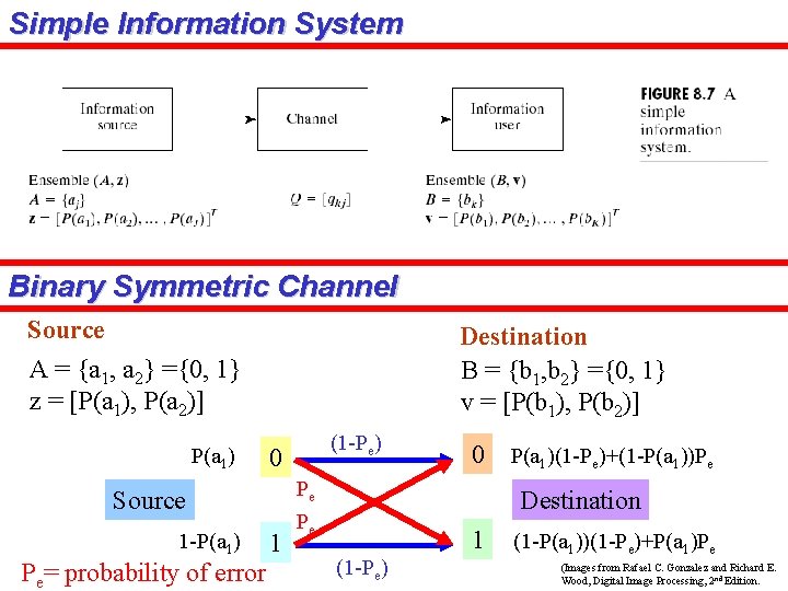 Simple Information System Binary Symmetric Channel Source A = {a 1, a 2} ={0,