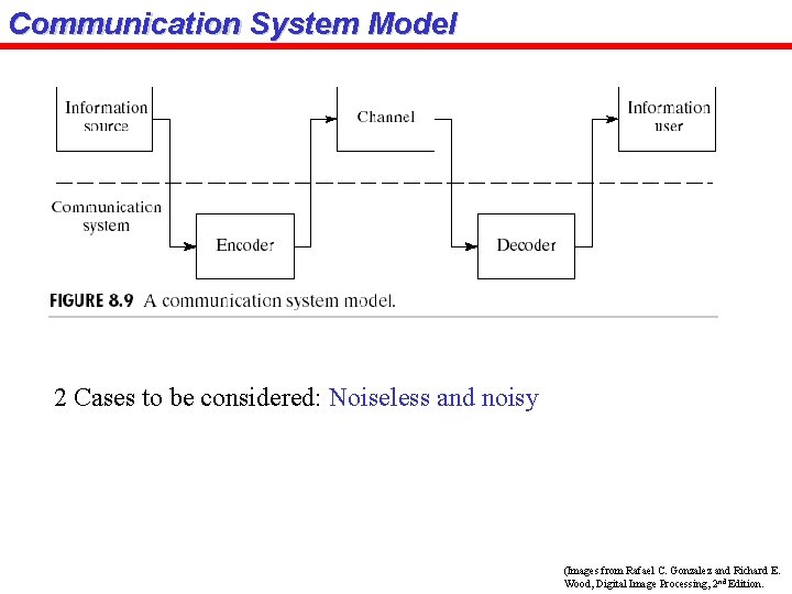 Communication System Model 2 Cases to be considered: Noiseless and noisy (Images from Rafael