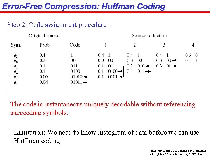 Error-Free Compression: Huffman Coding Step 2: Code assignment procedure The code is instantaneous uniquely