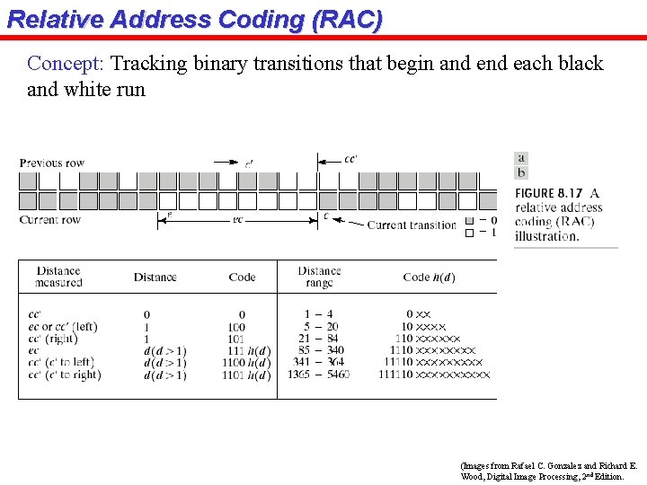 Relative Address Coding (RAC) Concept: Tracking binary transitions that begin and each black and