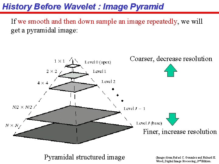 History Before Wavelet : Image Pyramid If we smooth and then down sample an