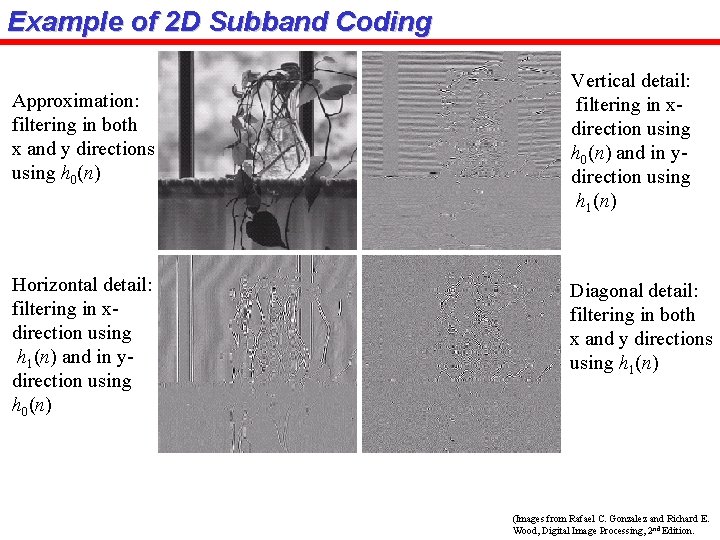 Example of 2 D Subband Coding Approximation: filtering in both x and y directions