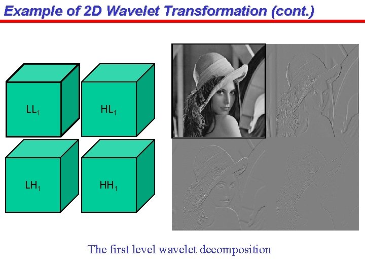 Example of 2 D Wavelet Transformation (cont. ) LL 1 HL 1 LH 1