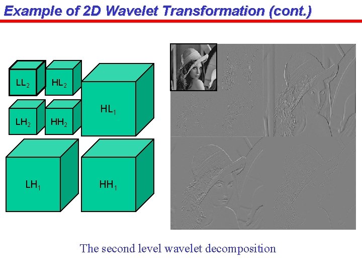 Example of 2 D Wavelet Transformation (cont. ) LL 2 HL 1 LH 2