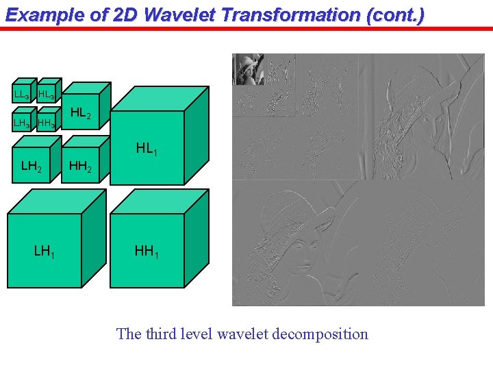 Example of 2 D Wavelet Transformation (cont. ) LL 3 HL 3 LH 3