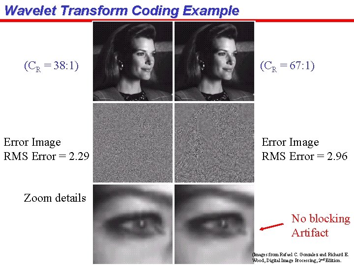 Wavelet Transform Coding Example (CR = 38: 1) Error Image RMS Error = 2.