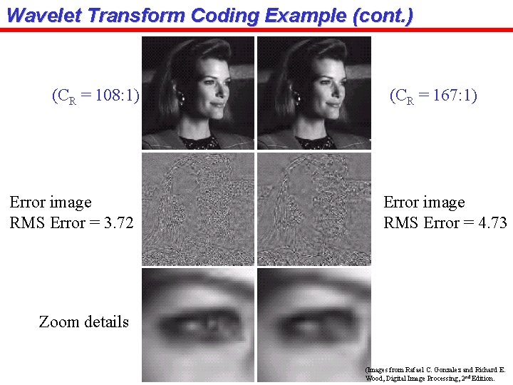 Wavelet Transform Coding Example (cont. ) (CR = 108: 1) Error image RMS Error
