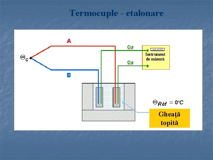 Termocuple - etalonare Instrument de măsură Gheaţă topită 