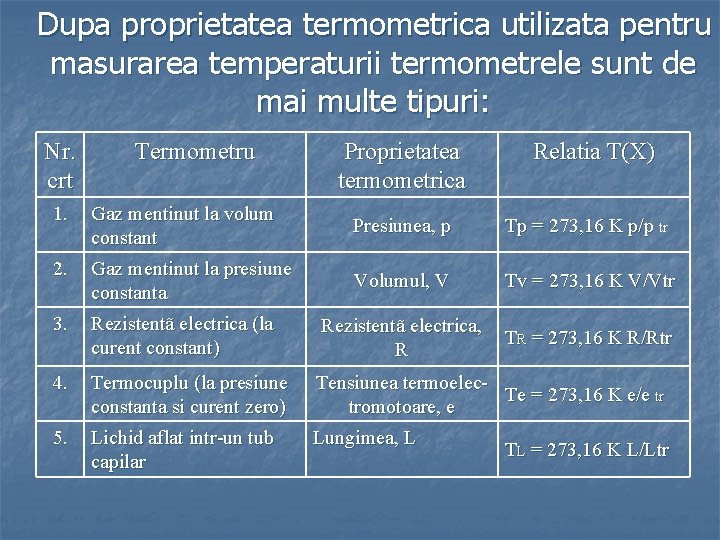 Dupa proprietatea termometrica utilizata pentru masurarea temperaturii termometrele sunt de mai multe tipuri: Nr.