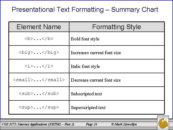 Presentational Text Formatting – Summary Chart Element Name <b>. . . </b> <big>. .